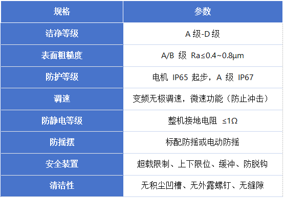 不锈钢行车参数表