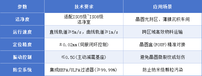 晶圆厂不锈钢天车参数表